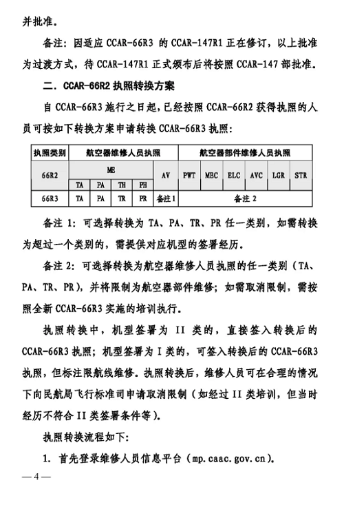 4.png 關(guān)于印發(fā)CCAR-66R3實施及CCAR-66R2執(zhí)照轉(zhuǎn)換方案的通知