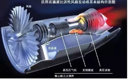 盤點(diǎn)航空發(fā)動(dòng)機(jī)的新材料有哪些？