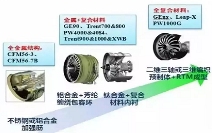 盤點(diǎn)航空發(fā)動(dòng)機(jī)的新材料有哪些？