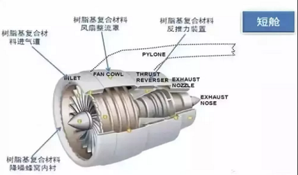 盤點(diǎn)航空發(fā)動(dòng)機(jī)的新材料有哪些？