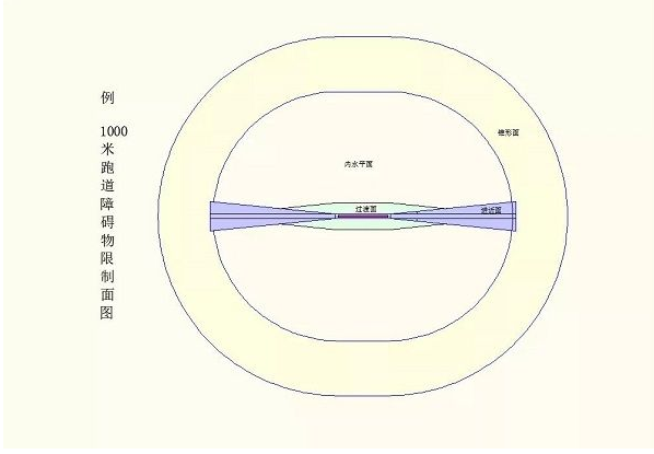 q3.png 通用機(jī)場(chǎng)凈空安全―一個(gè)不能被忽視的問(wèn)題