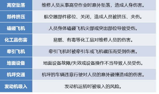 飛機維修工作中如何保護自己？